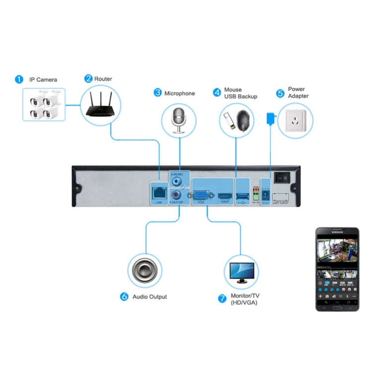 TV-655H5/IP MF POE Manual Focus 4X Zoom Surveillance IP Camera, 5.0MP CMOS Sensor, Support Motion Detection, P2P/ONVIF, 42 LED 20m IR Night Vision, TV-655H5/IP MF POE TV-655H5/IP MF POE Manual Focus 4X Zoom Surveillance IP Camera, 5.0MP CMOS Sensor, Support Motion Detection, P2P/ONVIF, 42 LED 20m IR Night Vision, TV-655H5/IP MF POE